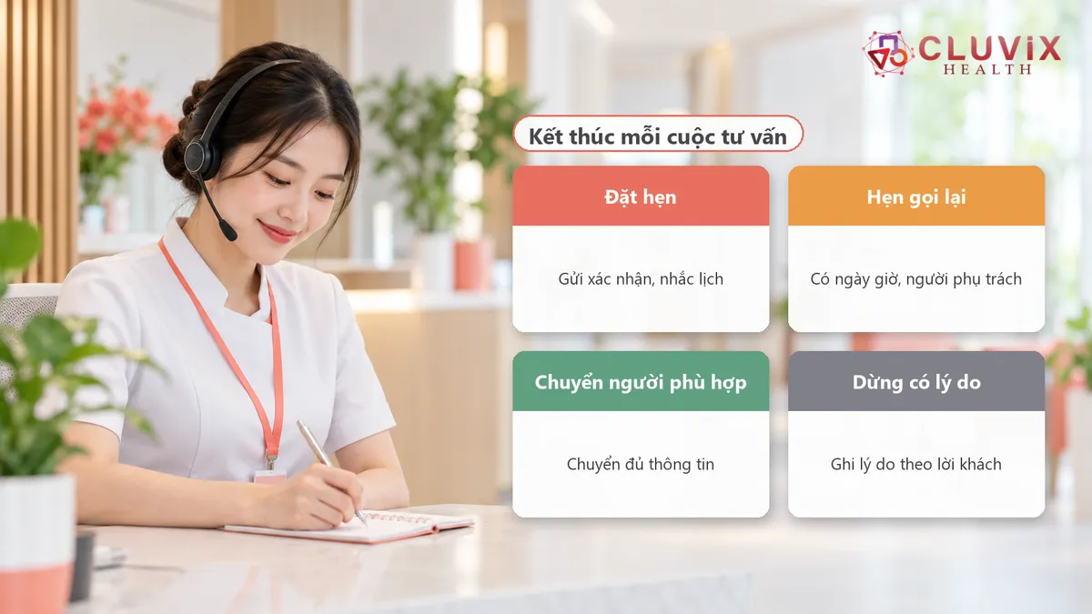 bảng bốn kết quả sau mỗi cuộc tư vấn khách hàng