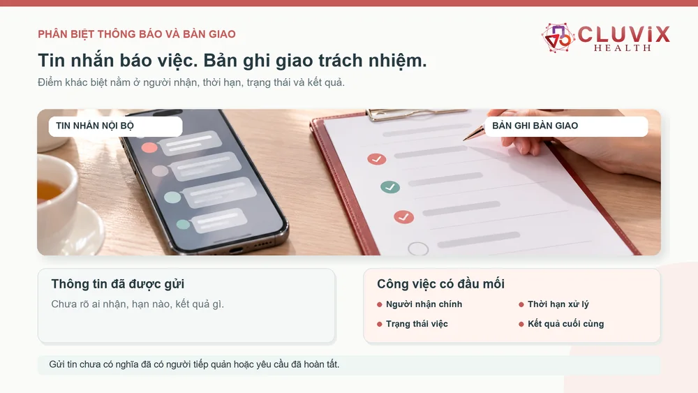 Tin nhắn nội bộ và bản ghi bàn giao có người nhận thời hạn trạng thái kết quả được so sánh