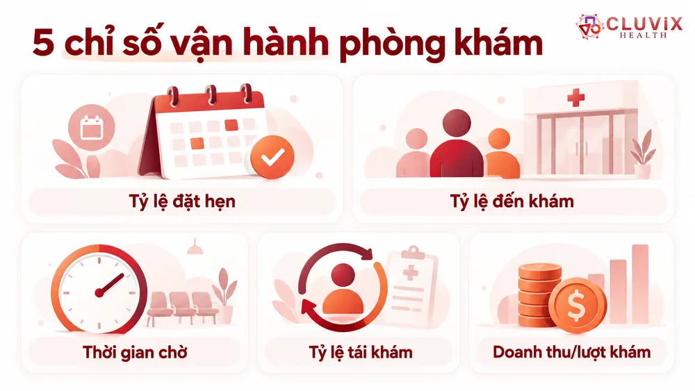 bảng các chỉ số đo lường hiệu quả vận hành phòng khám