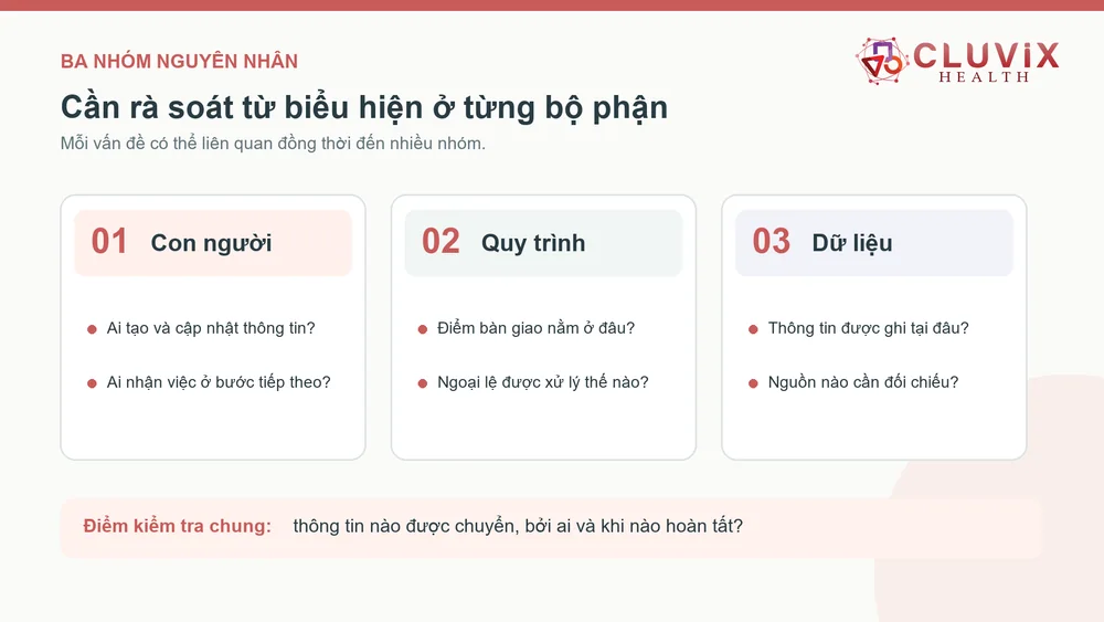 Ba nhóm nguyên nhân con người, quy trình và dữ liệu cần rà soát trong quản lý phòng khám