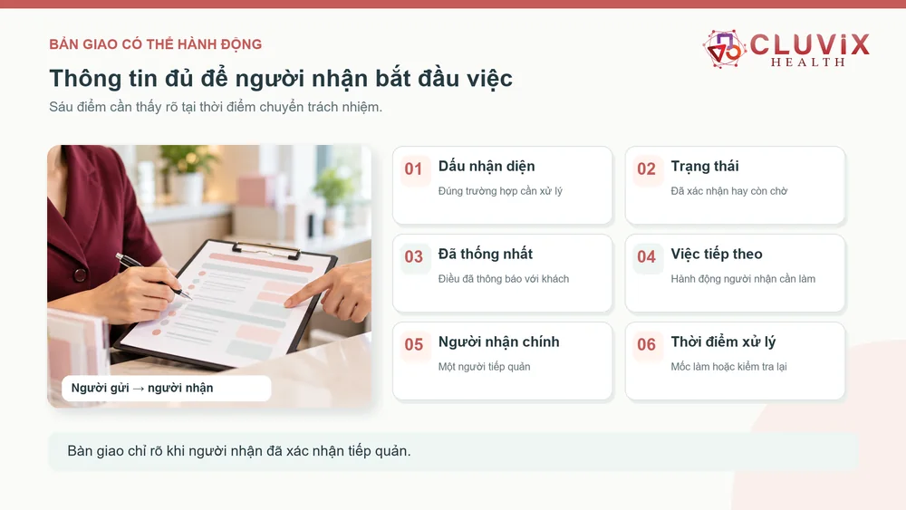 Mẫu bàn giao ngắn gồm trạng thái việc tiếp theo người nhận và thời điểm xử lý