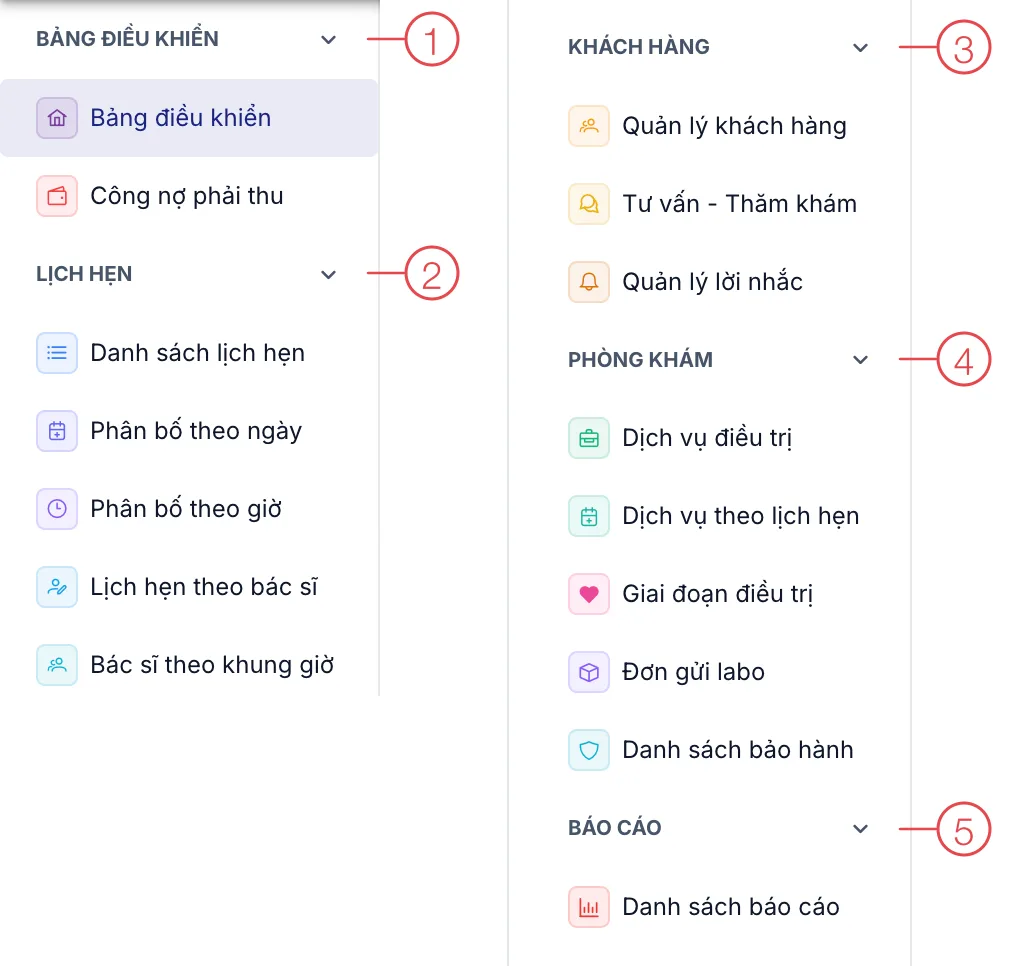 Menu bên trái của module CRM, các nhóm được đánh số