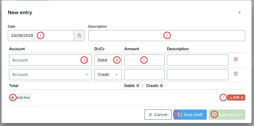 The New entry form with nine areas numbered