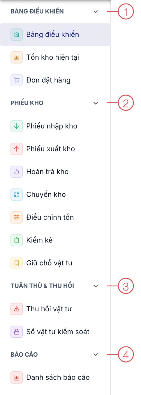 Menu bên trái của module Kho & Vật tư, các nhóm được đánh số