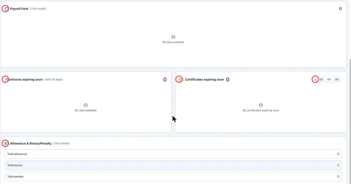 The bottom half of the HR dashboard with five areas numbered