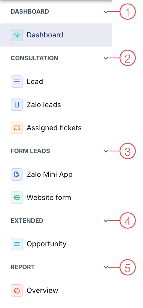 Left-hand menu of the Sales module with numbered groups