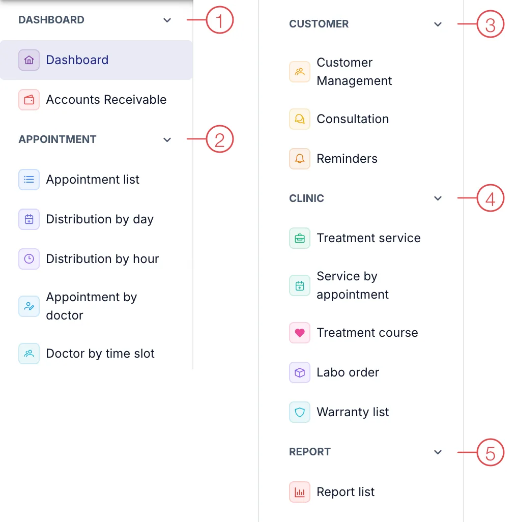 Left-hand menu of the CRM module with numbered groups