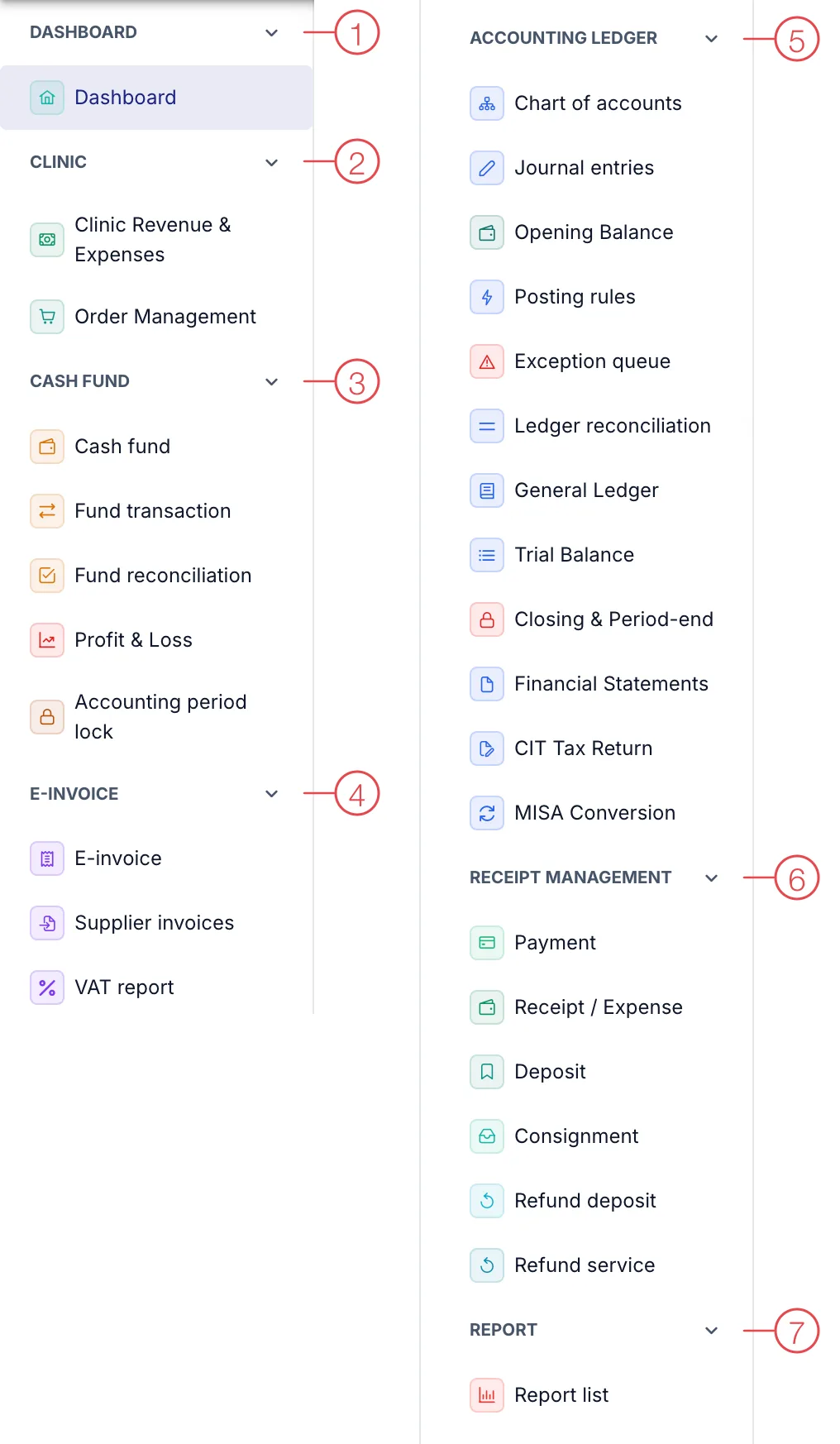 Left-hand menu of the Accounting module with numbered groups
