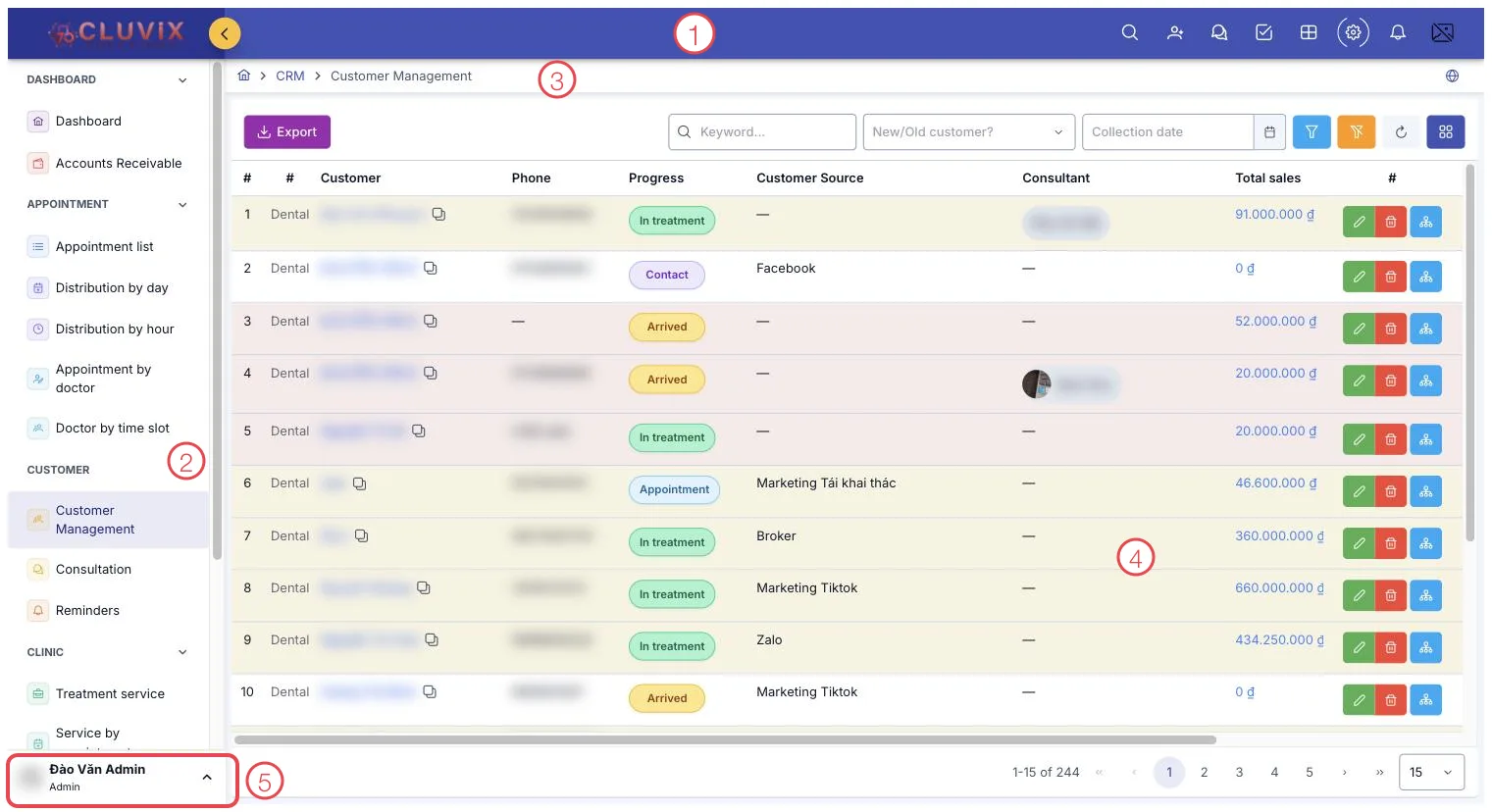 The CRM screen with five areas numbered
