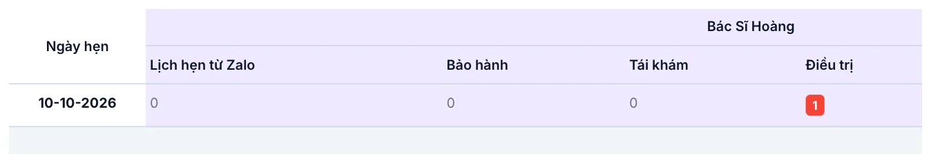 Bảng Lịch hẹn theo bác sĩ, cột chia theo từng bác sĩ