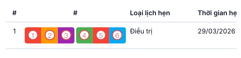 Cụm 6 nút thao tác trên một dòng lịch hẹn, đánh số 1 đến 6