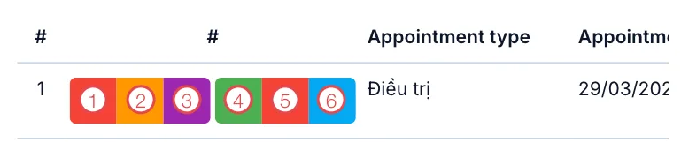 The six action buttons on an appointment row, numbered 1 to 6