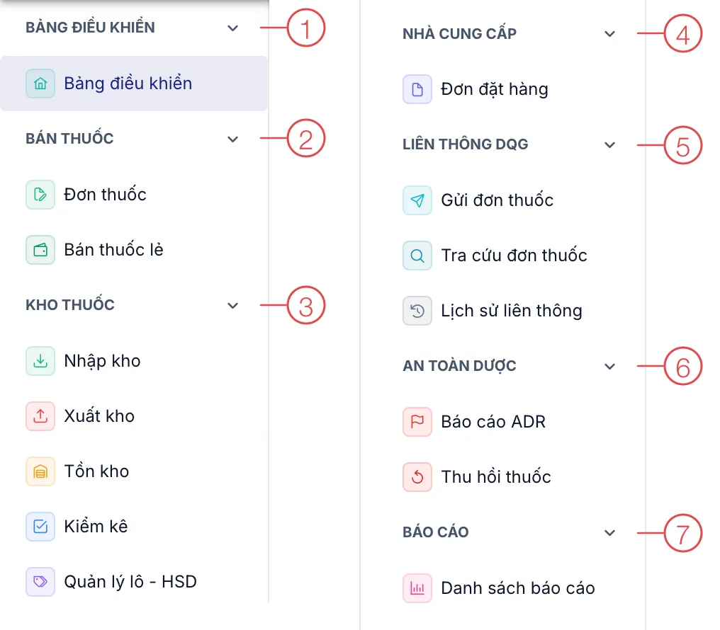 Menu bên trái của module Dược & Kho dược, các nhóm được đánh số