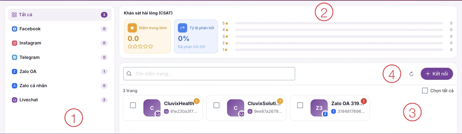 Hình minh họa trang quản lý kênh OmniChannel