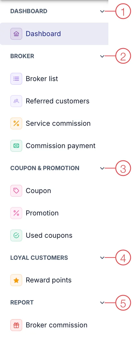 Left-hand menu of the Loyalty module with numbered groups