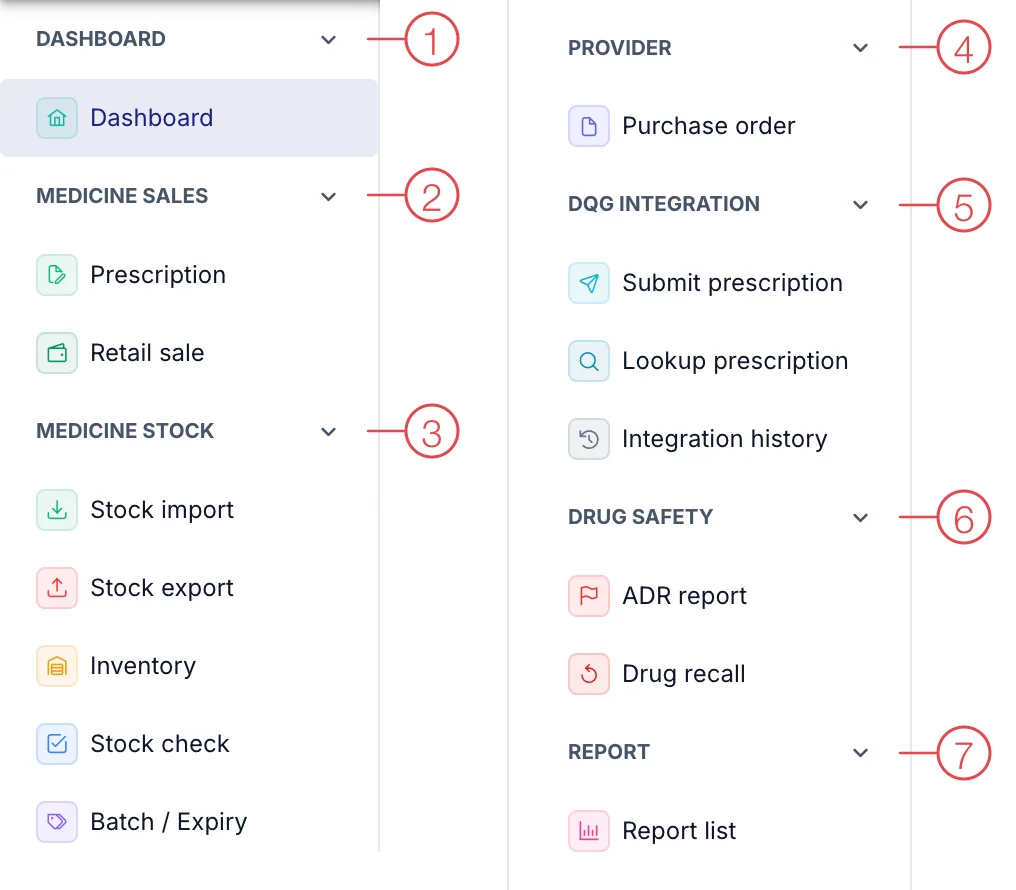 Left-hand menu of the Pharmacy & drug store module with numbered groups
